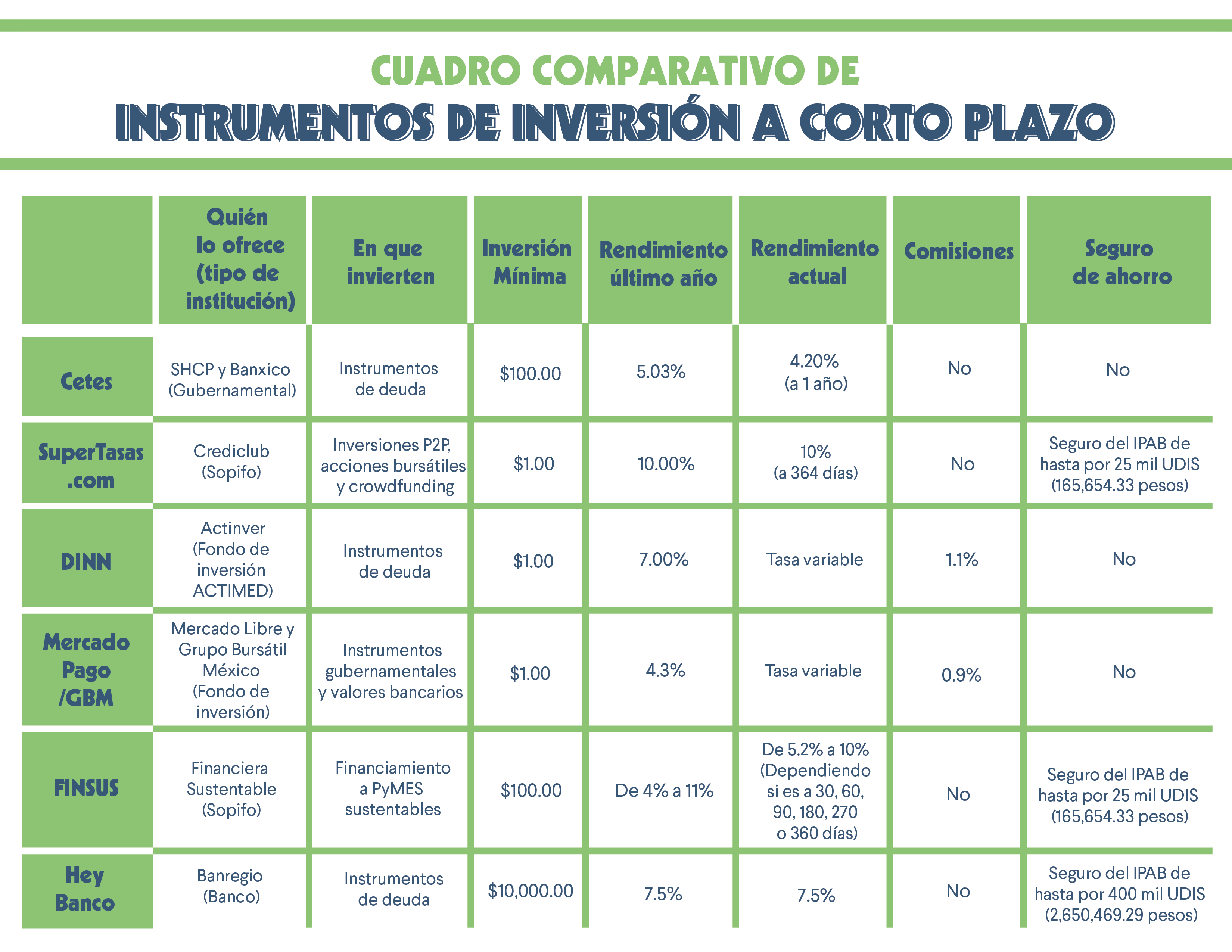 Tipos de instrumentos de inversión